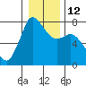 Tide chart for Rosario, Washington on 2023/01/12