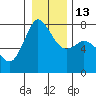 Tide chart for Rosario, Washington on 2023/01/13