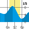 Tide chart for Rosario, Washington on 2023/01/15