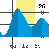 Tide chart for Rosario, Washington on 2023/01/26
