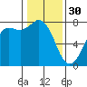 Tide chart for Rosario, Washington on 2023/01/30
