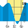 Tide chart for Rosario, Washington on 2023/04/10