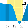 Tide chart for Rosario, Washington on 2023/04/12