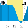 Tide chart for Rosario, Washington on 2023/04/13