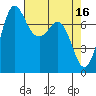 Tide chart for Rosario, Washington on 2023/04/16