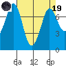 Tide chart for Rosario, Washington on 2023/04/19
