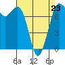 Tide chart for Rosario, Washington on 2023/04/23