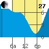 Tide chart for Rosario, Washington on 2023/04/27