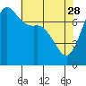 Tide chart for Rosario, Washington on 2023/04/28