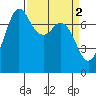 Tide chart for Rosario, Washington on 2023/04/2