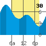 Tide chart for Rosario, Washington on 2023/04/30