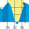 Tide chart for Rosario, Washington on 2023/04/9