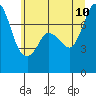 Tide chart for Rosario, Washington on 2023/07/10