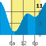 Tide chart for Rosario, Washington on 2023/07/11