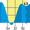 Tide chart for Rosario, Washington on 2023/07/13