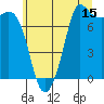 Tide chart for Rosario, Washington on 2023/07/15