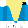 Tide chart for Rosario, Washington on 2023/07/20