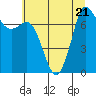 Tide chart for Rosario, Washington on 2023/07/21