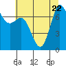 Tide chart for Rosario, Washington on 2023/07/22