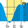 Tide chart for Rosario, Washington on 2023/07/28