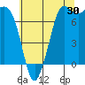 Tide chart for Rosario, Washington on 2023/07/30