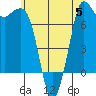 Tide chart for Rosario, Washington on 2023/07/5