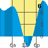 Tide chart for Rosario, Washington on 2023/07/6