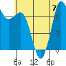 Tide chart for Rosario, Washington on 2023/07/7