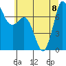 Tide chart for Rosario, Washington on 2023/07/8