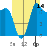 Tide chart for Rosario, Washington on 2023/08/14