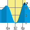 Tide chart for Rosario, Washington on 2023/08/17