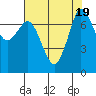 Tide chart for Rosario, Washington on 2023/08/19