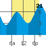 Tide chart for Rosario, Washington on 2023/08/21