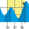 Tide chart for Rosario, Washington on 2023/08/6