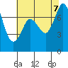 Tide chart for Rosario, Washington on 2023/08/7