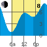 Tide chart for Rosario, Washington on 2023/08/8
