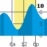 Tide chart for Rosario, Washington on 2023/10/10