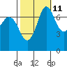 Tide chart for Rosario, Washington on 2023/10/11