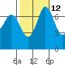 Tide chart for Rosario, Washington on 2023/10/12