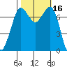 Tide chart for Rosario, Washington on 2023/10/16