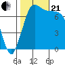 Tide chart for Rosario, Washington on 2023/10/21