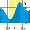 Tide chart for Rosario, Washington on 2023/10/9