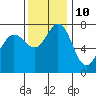 Tide chart for Rosario, Washington on 2023/11/10