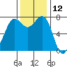 Tide chart for Rosario, Washington on 2023/11/12