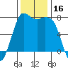 Tide chart for Rosario, Washington on 2023/11/16