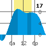 Tide chart for Rosario, Washington on 2023/11/17