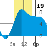 Tide chart for Rosario, Washington on 2023/11/19