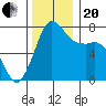 Tide chart for Rosario, Washington on 2023/11/20