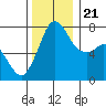 Tide chart for Rosario, Washington on 2023/11/21