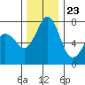 Tide chart for Rosario, Washington on 2023/11/23